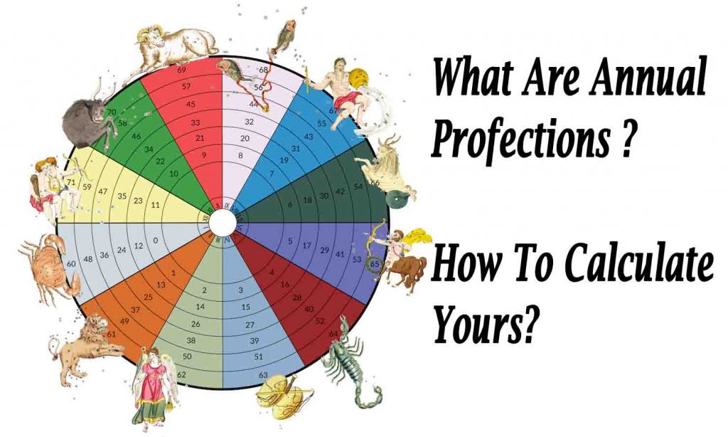 What Are Annual Profections and How To Calculate Yours? Mirror Hours