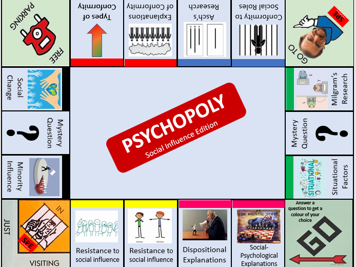 Psychology of Board Games